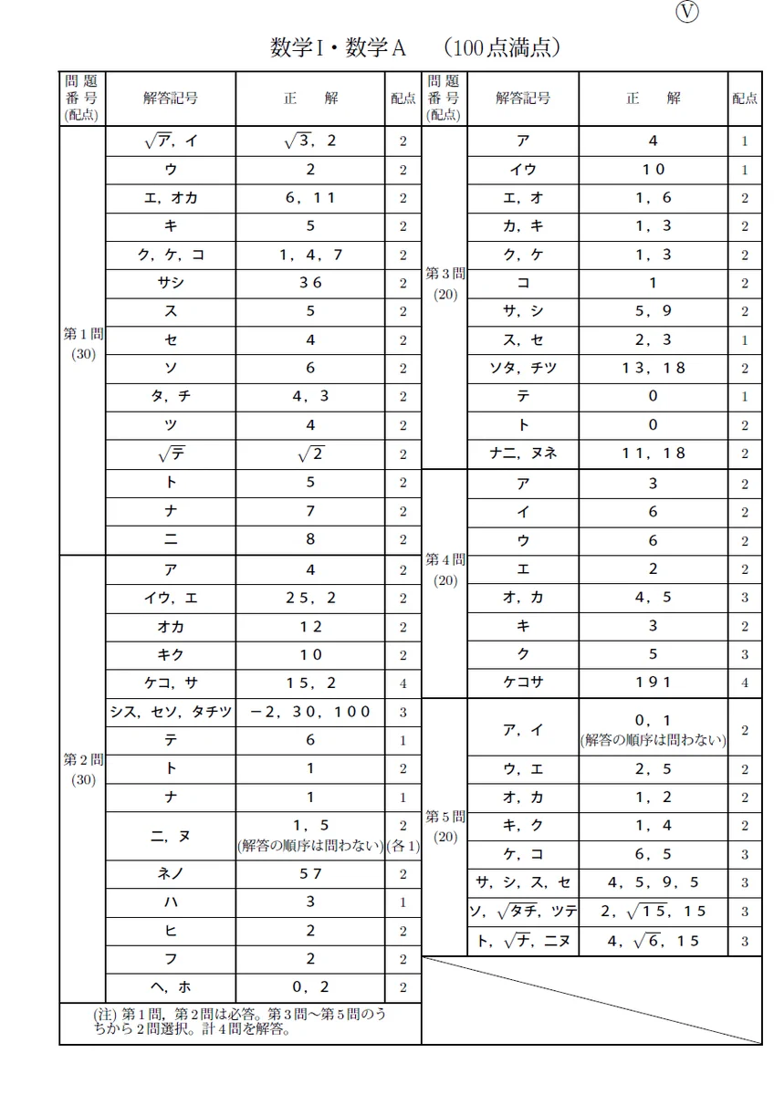 受験 の 月