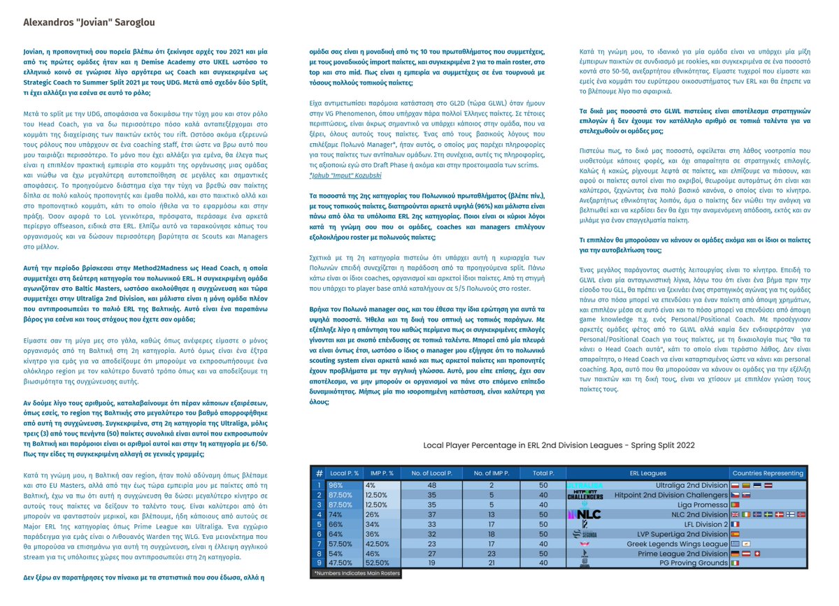 LabyLite's tweet photo. #GLWL #Interview #Research #ERLs #Div2
Υψηλά ποσοστά τοπικών παικτών ή μία πιο ισορροπημένη κατανομή σε μία αναπτυξιακή λίγκα;
🎙 Μία σύντομη συνέντευξη με τον @JovianLoL https://t.co/wHk8h23xAP