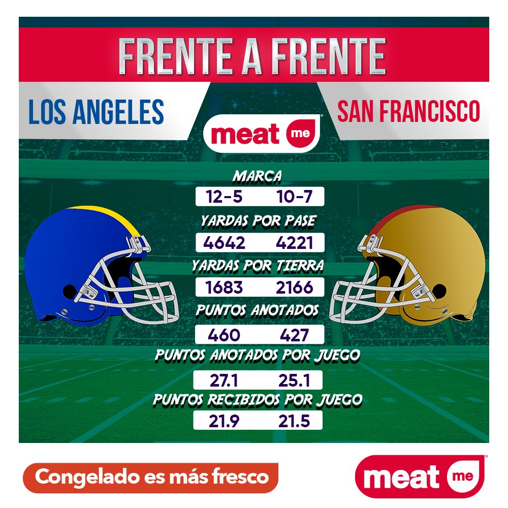 mediotiempo's tweet photo. ¿Quién se llevará la victoria entre Los Angeles y San Francisco?
@MeatMeMx la tienda con más de 400 productos congelados nos presenta el frente a frente de este duelo #EmparrilladosMeatme #CongeladoEsMasFresco #MeatmeMX https://t.co/7LI8yOZqys
