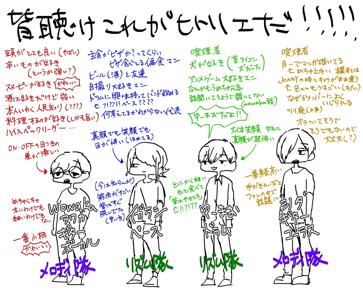 前々くらいの垢の時に描いたHTRE説明絵が出てきた 参考にはならんので文句は受け付けません はい… 