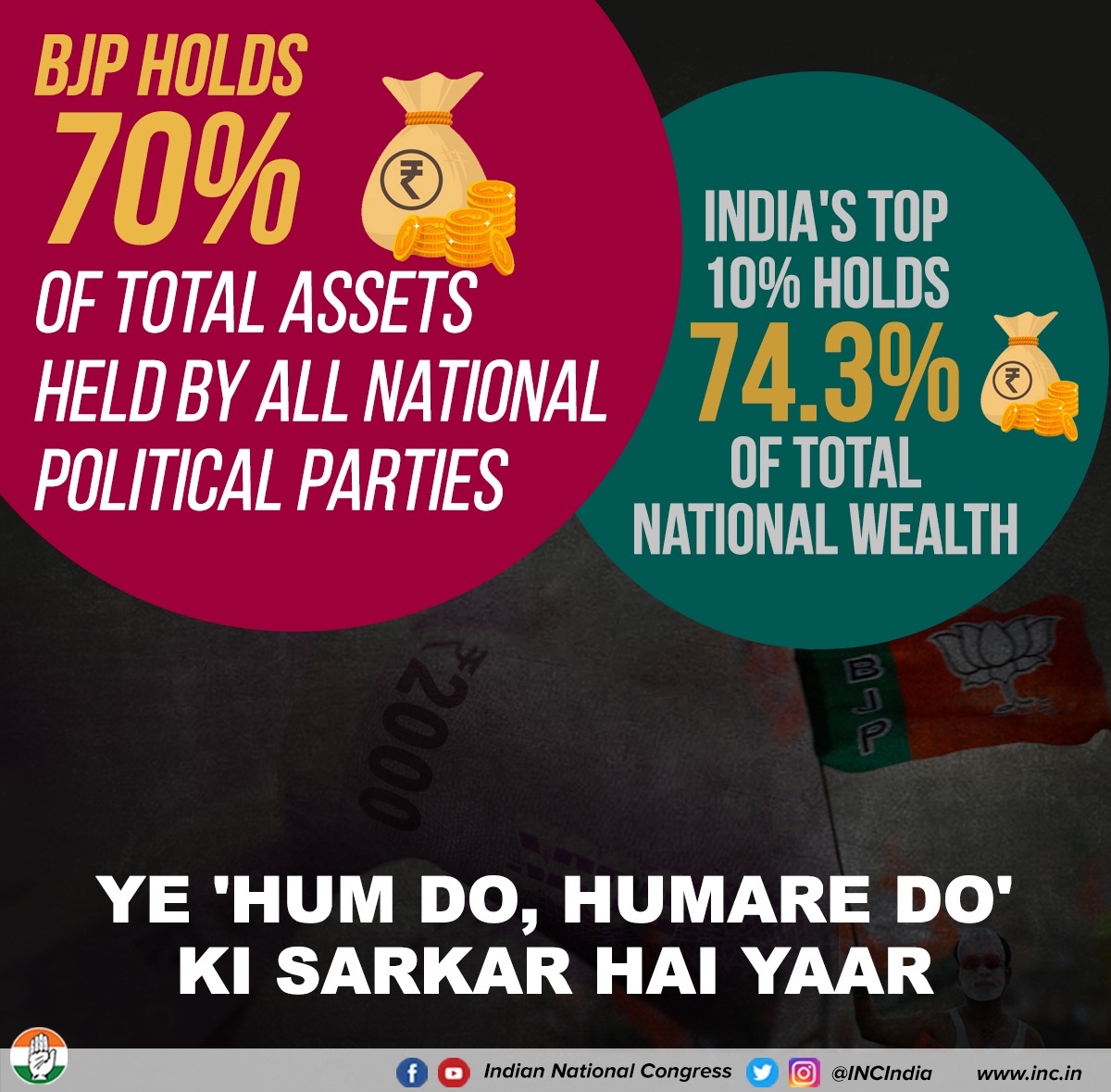 INCIndia's tweet photo. 'Achhe din' for whom?

Numbers never lie.

#अमीर_भाजपा_गरीब_भारत https://t.co/X6tJkzpgV8