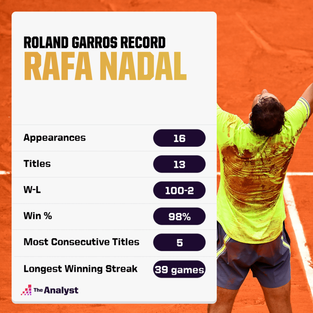 RLB_EU's tweet photo. @AustralianOpen @RafaelNadal GOAT https://t.co/YT18ufO1gT