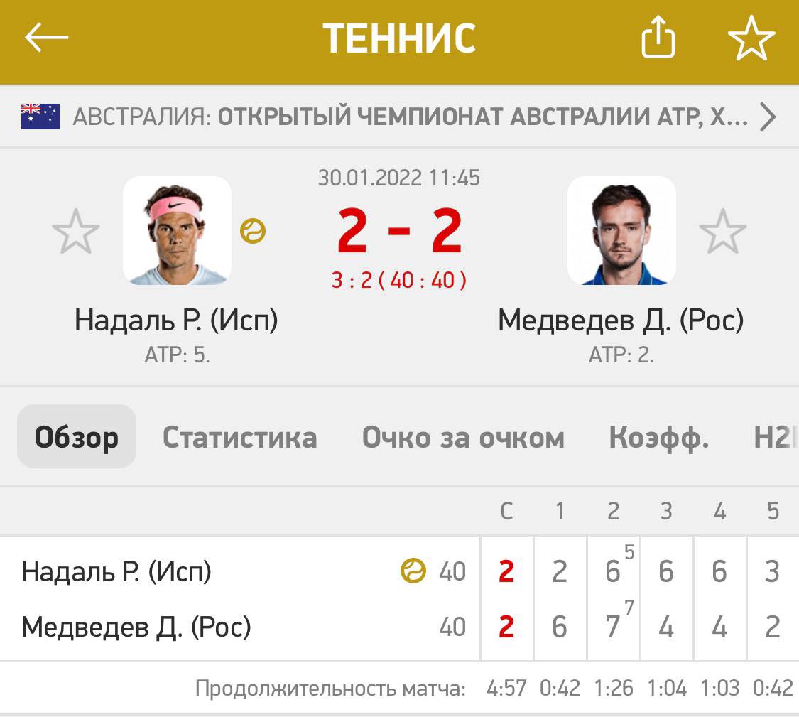 Кто ещё смотрит финал Australian Open уже шестой час?