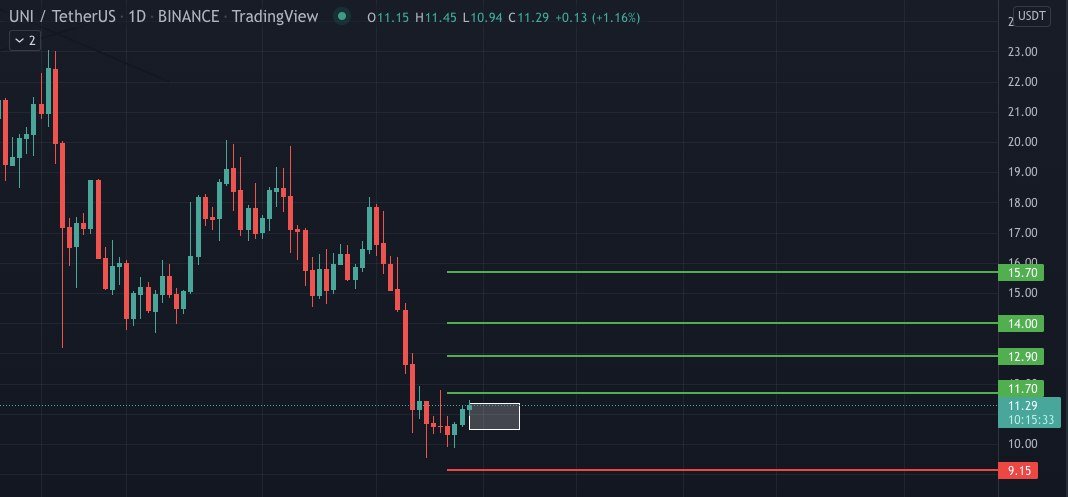 kad0mad0's tweet photo. #UNIUSDT

Whats your idea about #UNI ?

#cryptocurrecy #cryptotrading #trade #btc https://t.co/1IHjCsUteg
