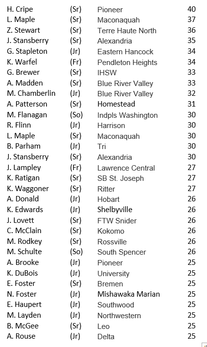 coachbeckett's tweet photo. Week 13 25+ point games...
(add others to thread, thanks) https://t.co/ycsoI1uNbM