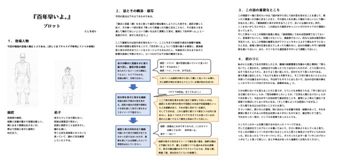 プロット:にしきばら
ネーム:柳わさび
線画:久慈良
仕上げ:菜乃 