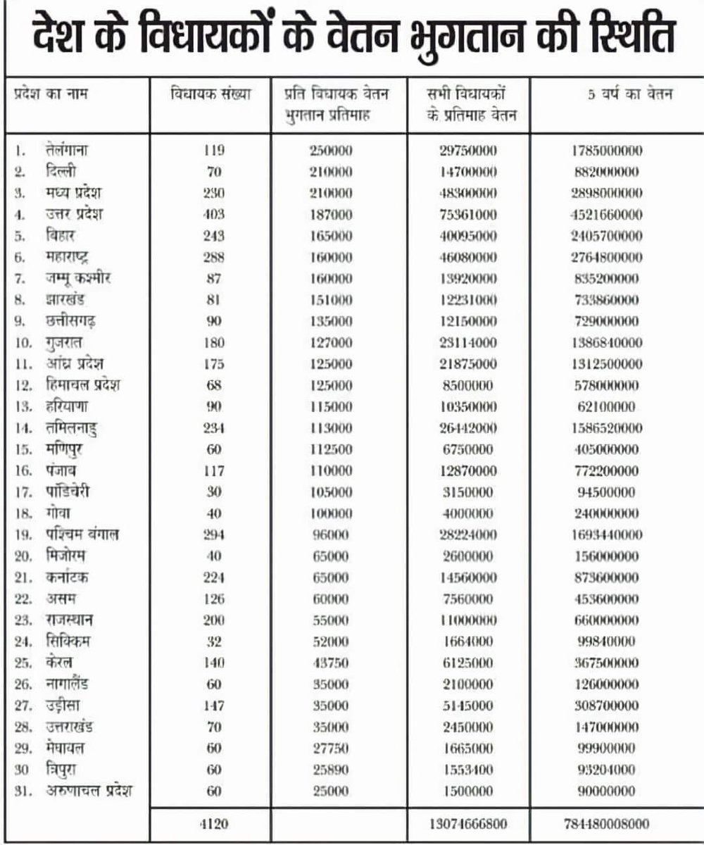 पुरानी पेंशन दे न सके जो,
वो सरकार निक्कमी है।
जो सरकार निक्कमी है।
 वो सरकार बदलनी है।

उठो..!!  चलो..!!  संघर्ष करो..
ध्यान रहे 
1रिट्वीट = 1 ट्वीट

#OPS 
#voteforOPS
#Vote4OldPensions
#vote4OPS #VoteforoldPension
#पुरानी_पेंशन_बहाल_करो
#NPS_QUIT_INDIA

जुड़ें <a href="/Pesion4all/">#पुरानी_पेंशन_बहाल_करो</a>