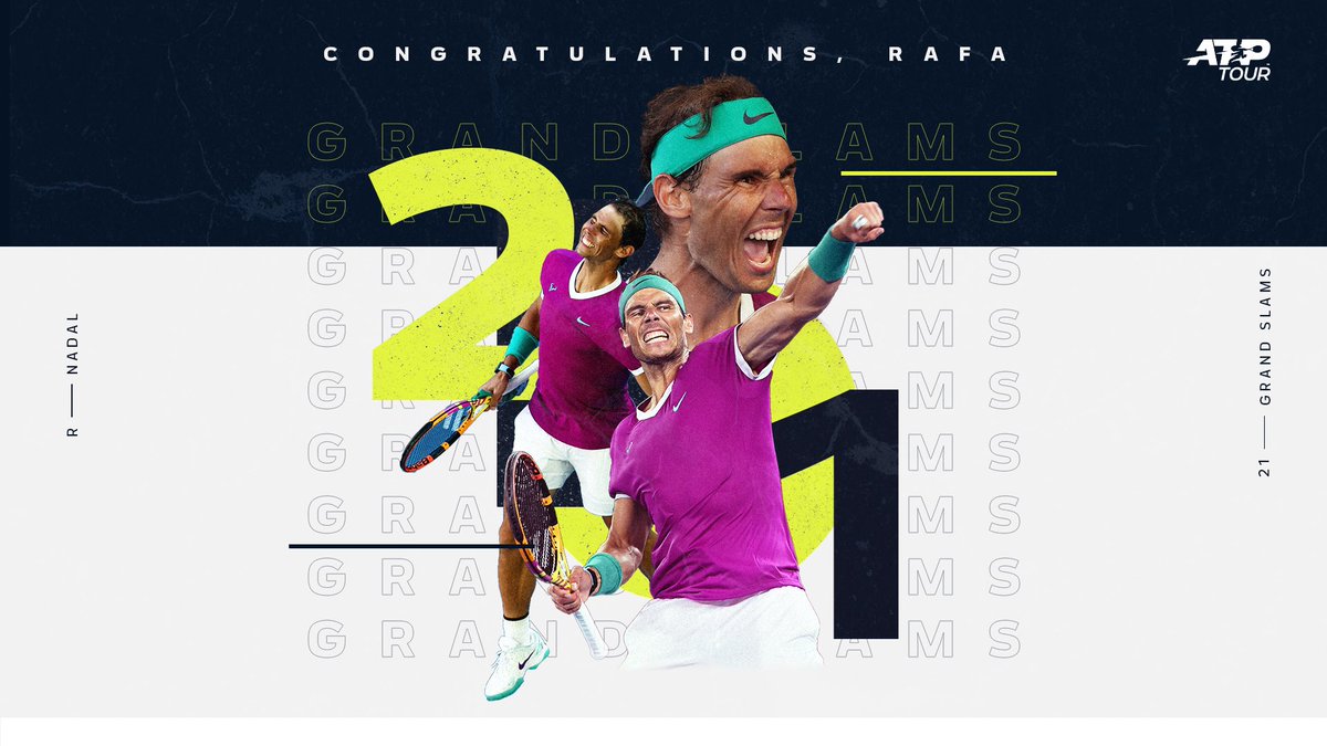 ATP Tour (@atptour) on Twitter photo 21. Grand. Slams. History. Made.🙌
<a href="/RafaelNadal/">Rafa Nadal</a> makes history breaking the record for most Grand Slams men’s singles titles. Congratulations, Rafa!🇪🇸
#AusOpen | #AO2022 | #Rafa21 21. Grand. Slams. History. Made.🙌
<a href="/RafaelNadal/">Rafa Nadal</a> makes history breaking the record for most Grand Slams men’s singles titles. Congratulations, Rafa!🇪🇸
#AusOpen | #AO2022 | #Rafa21