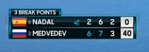 Marcador del partido en el tercer set. Nadal perdía por dos juegos a tres y Medvédev tenía tres bolas para el 2-4.