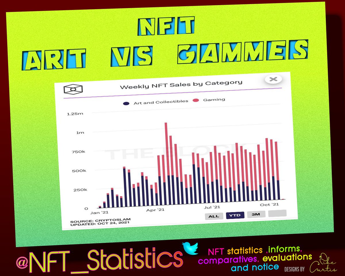 NFT Games vs.... Art! @nftart <a href="/nftstatistics/">NFT Statistics 📈🚀</a>