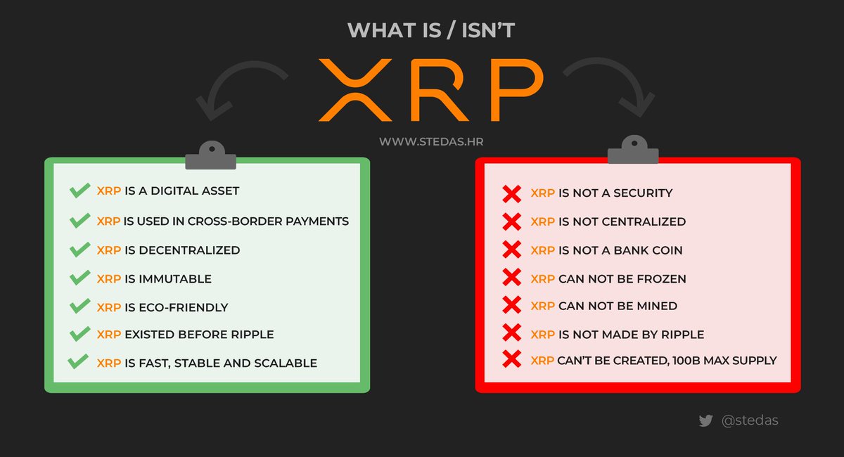 RT @stedas: What is/isn't XRP?
https://t.co/ICQxJNIr8e

#xrp #fintech @Ripple https://t.co/x9bM4QPSIW