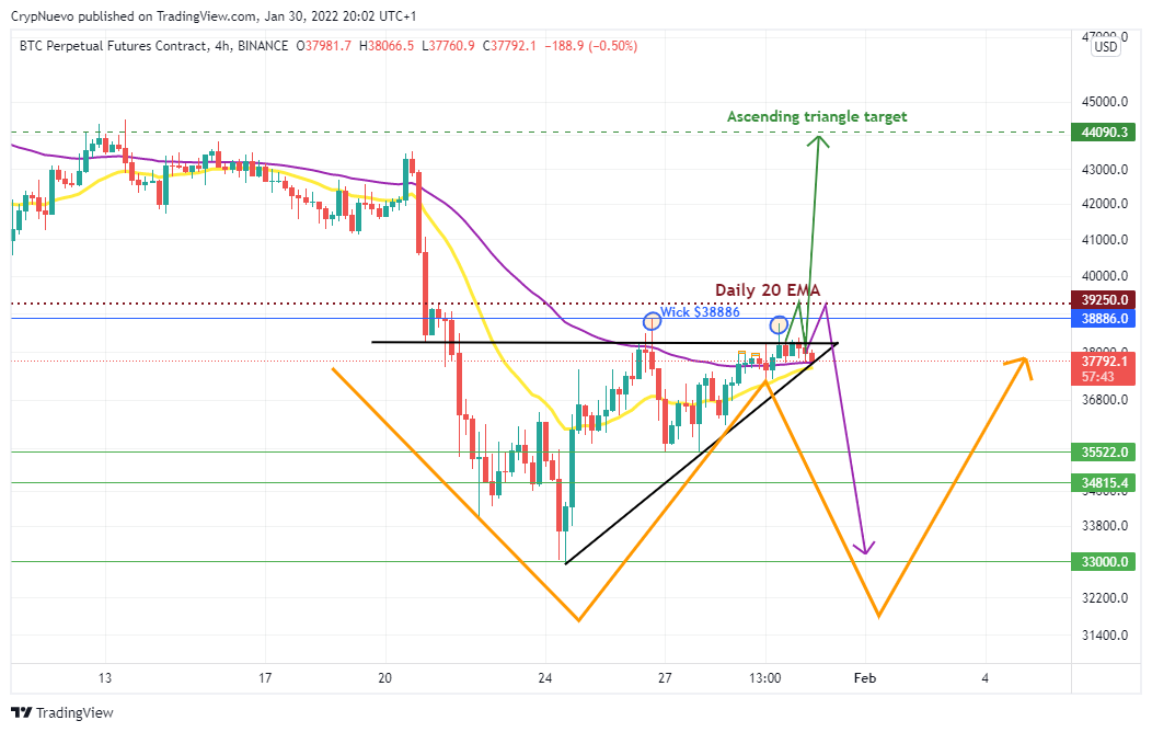 $BTC update thread:

Bitcoin is forming an ascending triangle which it's a bullish pattern.
If it plays out (green roadmap) then target is $44k which will hit the short liquidation points that I've been talking for a while now. 

Now let's think as a Market Maker... 1/6