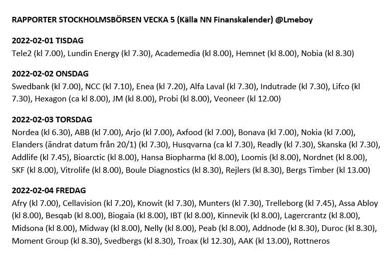 Äntligen är helgen över och en ny vecka kommer med ny rapportflod på börsen!😅Här är vecka 5´s rapporter, dag för dag inkl tider. Kör hårt och lycka till alla! 🌞