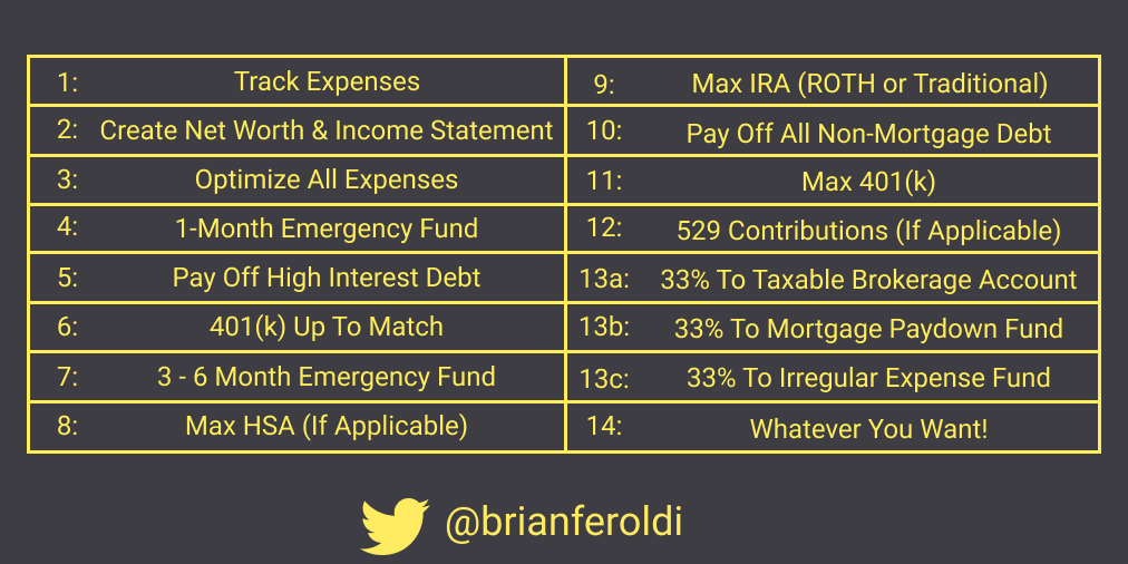 BrianFeroldi's tweet photo. Financial Wellness Action Plan: https://t.co/5QTzV7A5lL