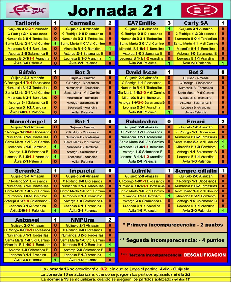 'La Liga dl G-VIII d 3ª RFEF' // Normas y Clasificación // Temp. 2023/24 - Página 3 FKX6xe2XIAcsCk2?format=jpg&name=900x900