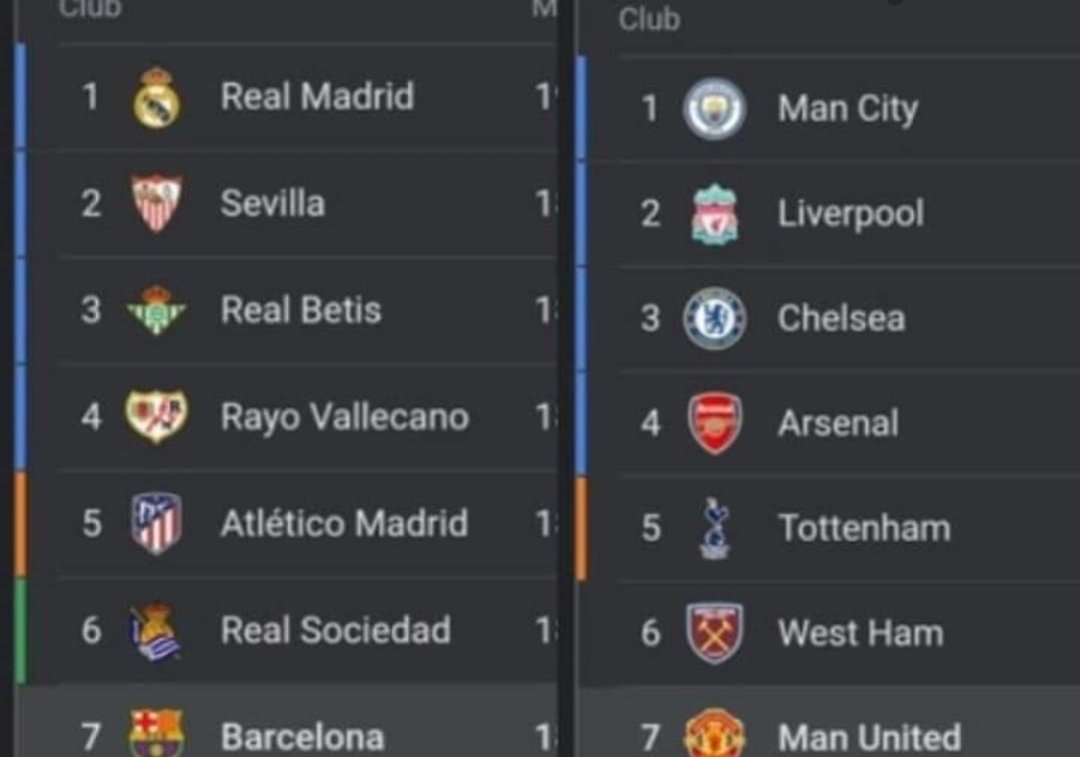 PSGINT_'s tweet photo. Barcelona without Messi
Man UTD with Ronaldo https://t.co/8slUyCex1k