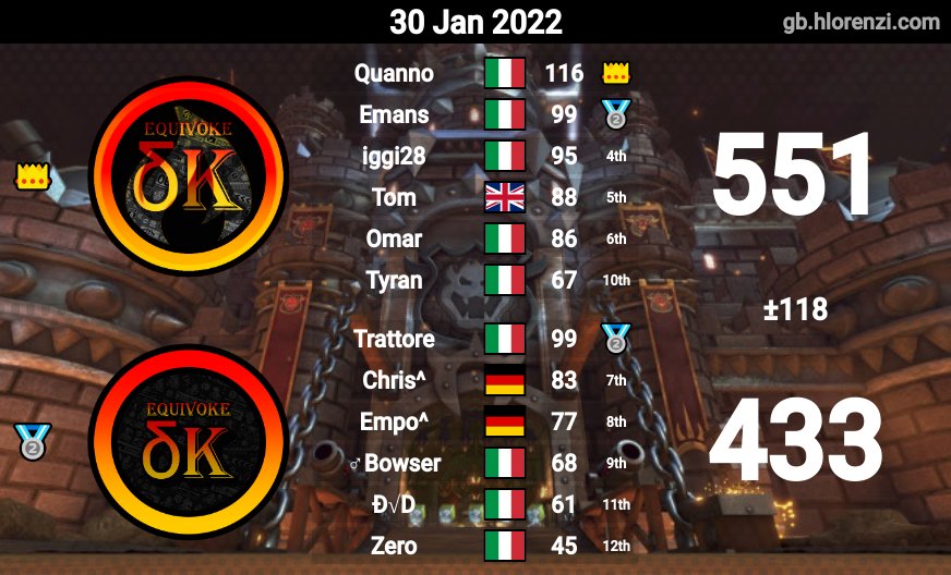 Christian tweet media