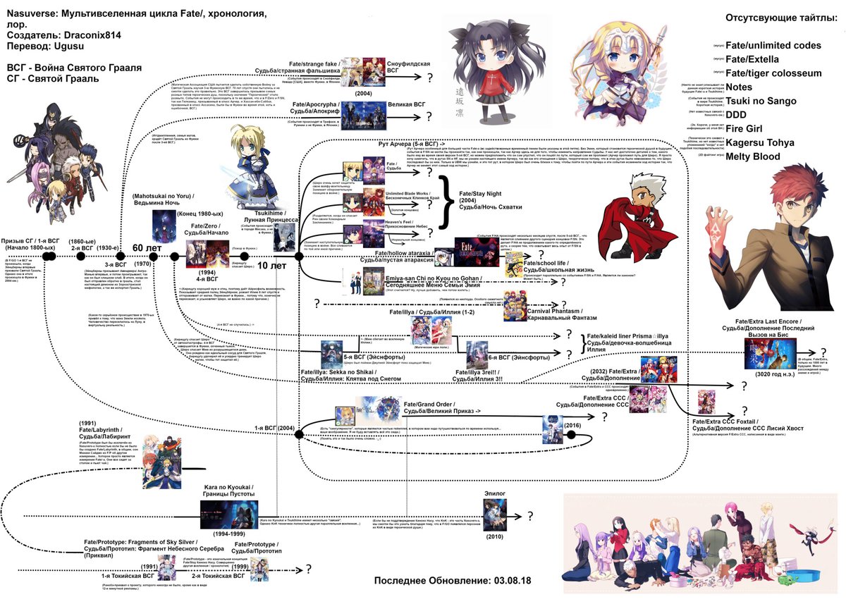 Ночь схватки порядок. Судьба ночь схватки хронология. Схема просмотра Фейт.