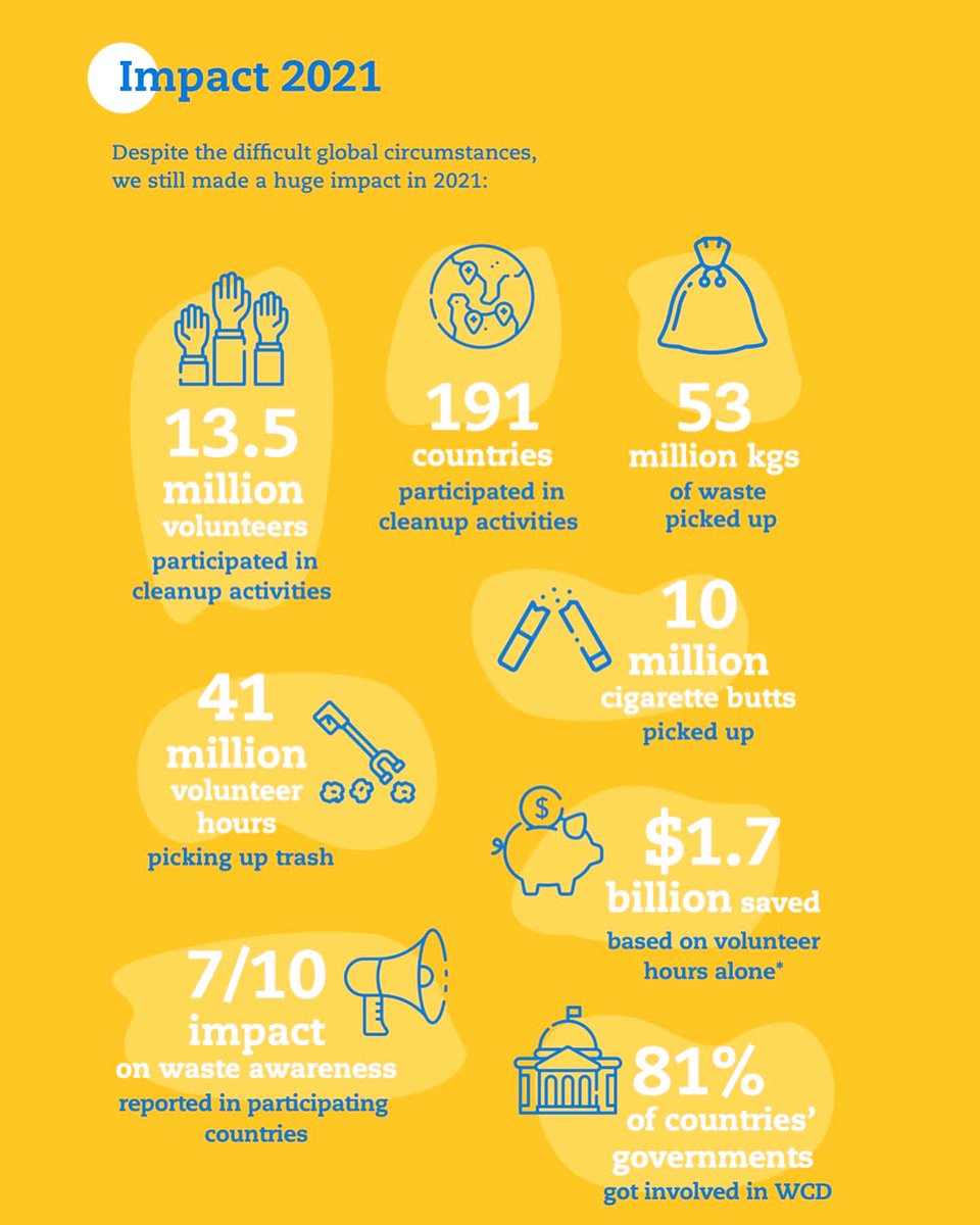 Despite the difficult global circumstances,
the Let’s Do It World network through its members and partners in 191 countries still made a huge impact in 2021. Read more in our 2021 Annual Report here 

drive.google.com/file/d/1di53eE…

#LetsDoItWorldConference #WorldCleanUpDay