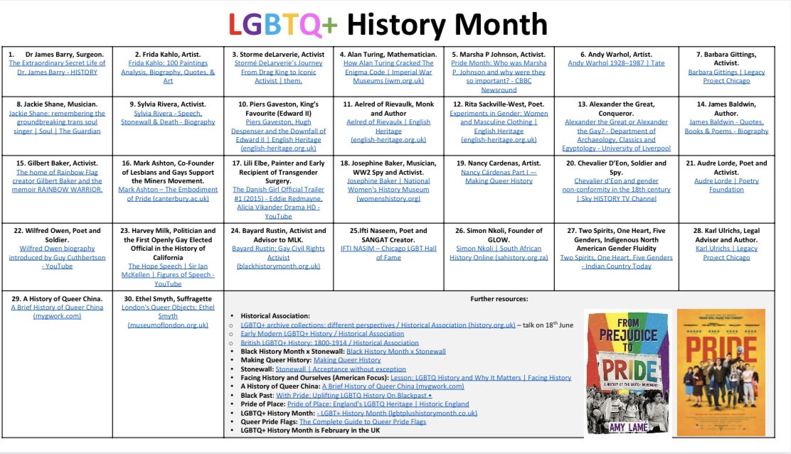 It’s LGBTQ+ History Month in February. A calendar for students to research more about people from our past.

It’s not on the further resources list but I would also recommend the queer history chapter in ‘What is History, Now?’ <a href="/HelenhCarr/">Helen Carr</a> <a href="/sixteenthCgirl/">Suzannah Lipscomb</a>