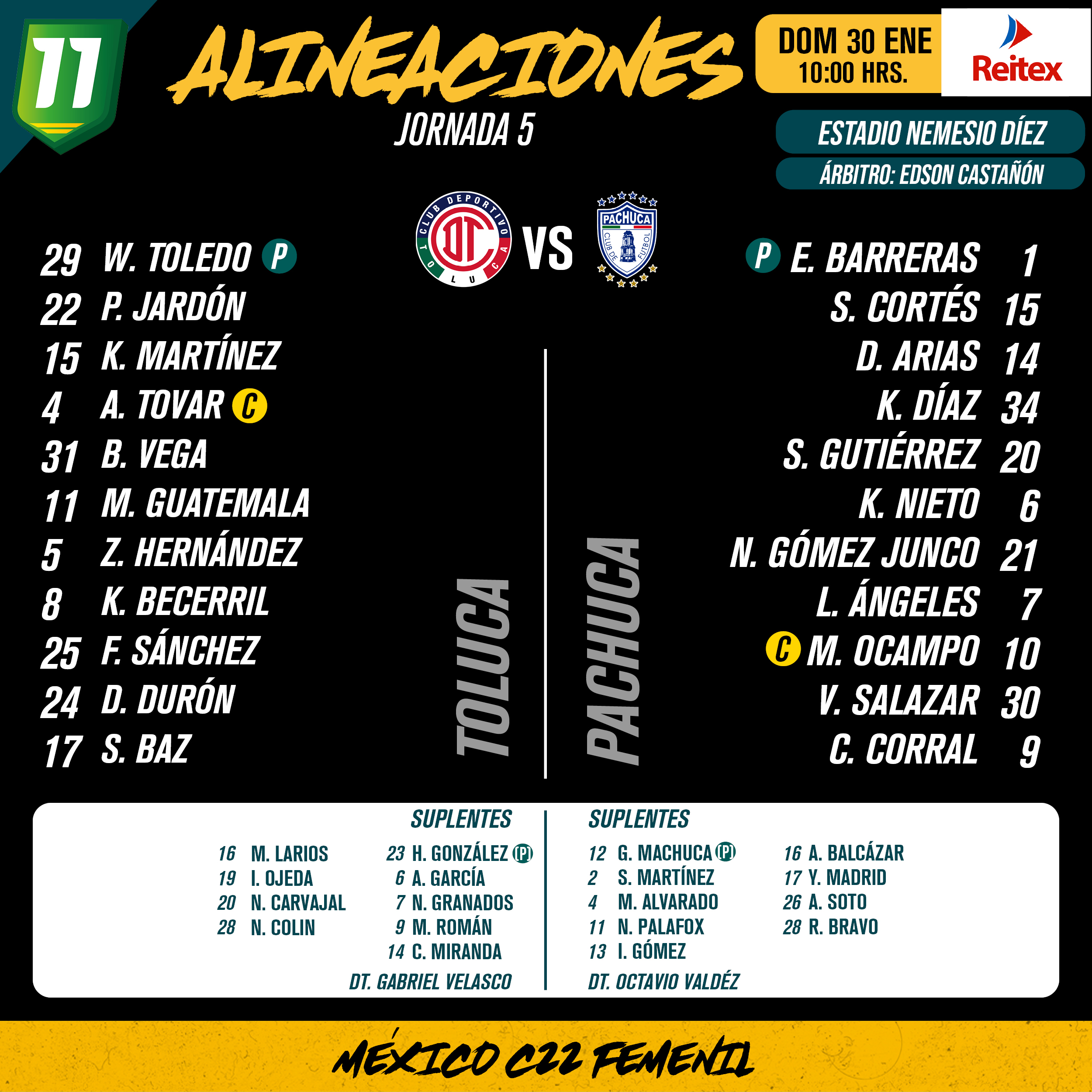 Alineaciones del Toluca Femenil vs. Pachuca Femenil