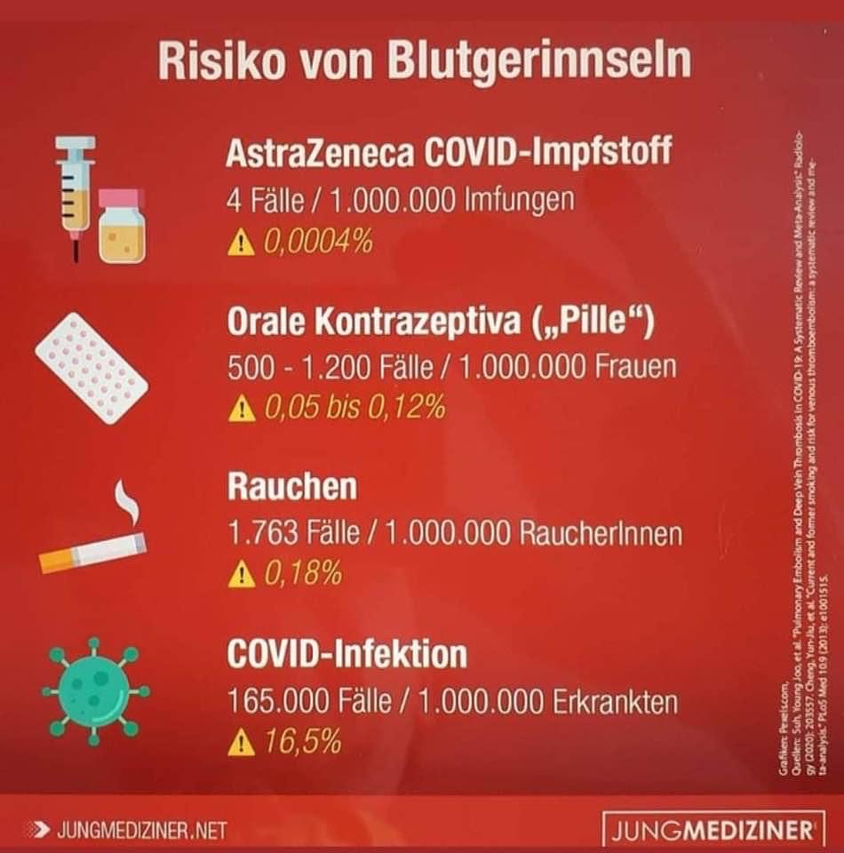 Vielleicht dann doch lieber impfen…