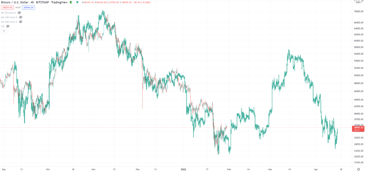 Blockchain Backer tweet media