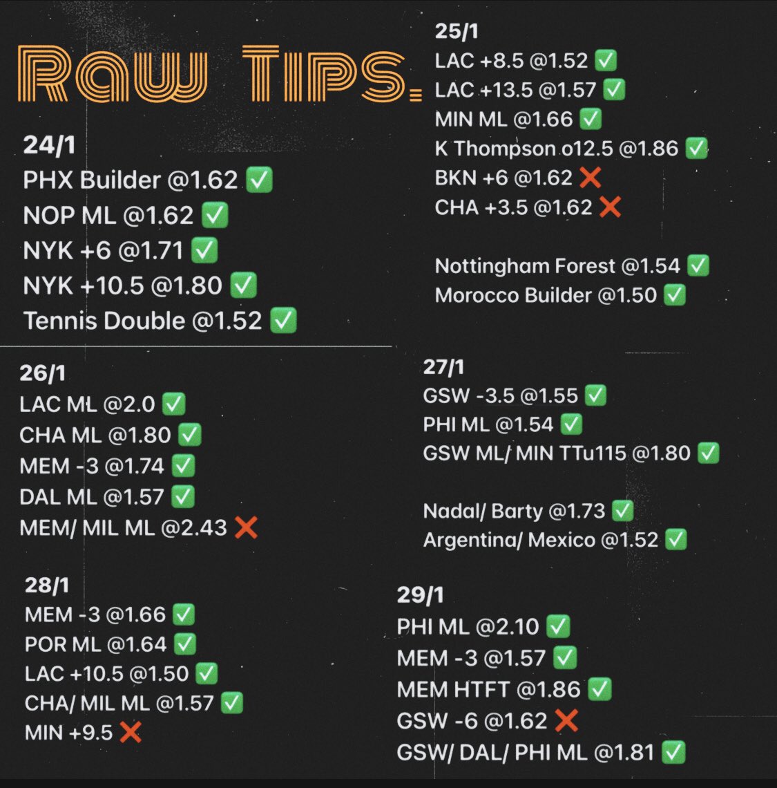 TipsRaw's tweet image. Raw Tips Recent Bets 💰👇

Great form on the bets these past few days, so we’ve decided to bring the wheel back🤝

❗️❗️RETWEET &amp;amp; LIKE THIS TWEET TO BE IN THE £20 GIVEAWAY 💷❗️

We’ll spin a wheel, and one follower will be sent £20✅

Hope you lot are enjoying the daily winners 💰