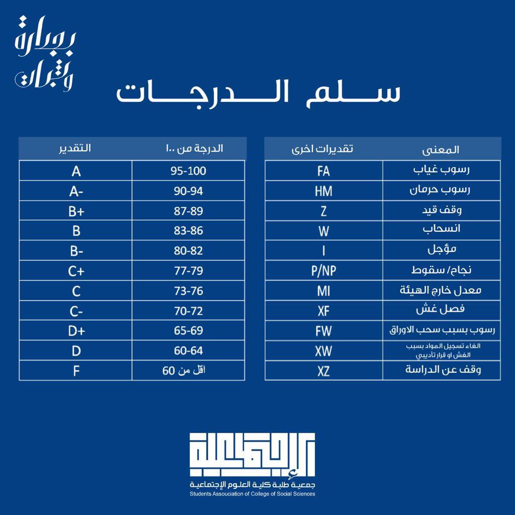 SACSS_KU's tweet image. سلم الدرجات الرسمي في جامعة الكويت 

#بجدارة_وثبات 
#SAC_SS
