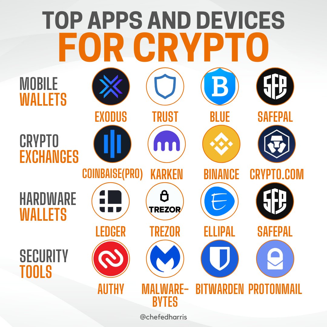 ChefEdHarris's tweet photo. Here are the top apps and devices for crypto!

#chefed #chefedcrypto #crypto #cryptocurrency https://t.co/dAhEzANz3L