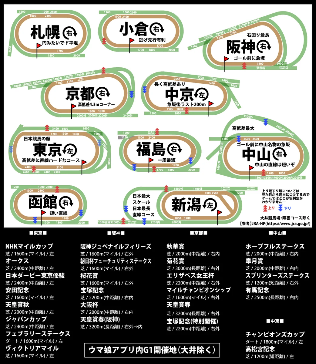 競馬ファンは参考になる？各競技場まとめ！