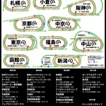 競馬ファンは参考になる？各競技場まとめ!