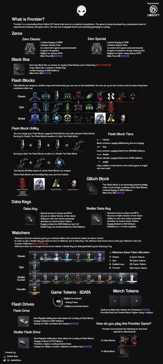 L_BullishBear's tweet image. @missingfrontier&apos;s NFTs can be confusing and daunting to dive into 👁️👄👁️

But today that becomes a thing of the past.

INTRODUCING...

The Ultimate Frontier Game Poster 📜

Everything you need to know is outlined in this poster.

Use it wisely 👁️