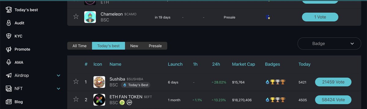 ETHFanToken's tweet photo. No 2 Coin on @coinscopecrypto today https://t.co/1uErn33JtX https://t.co/CR0ZRC29du