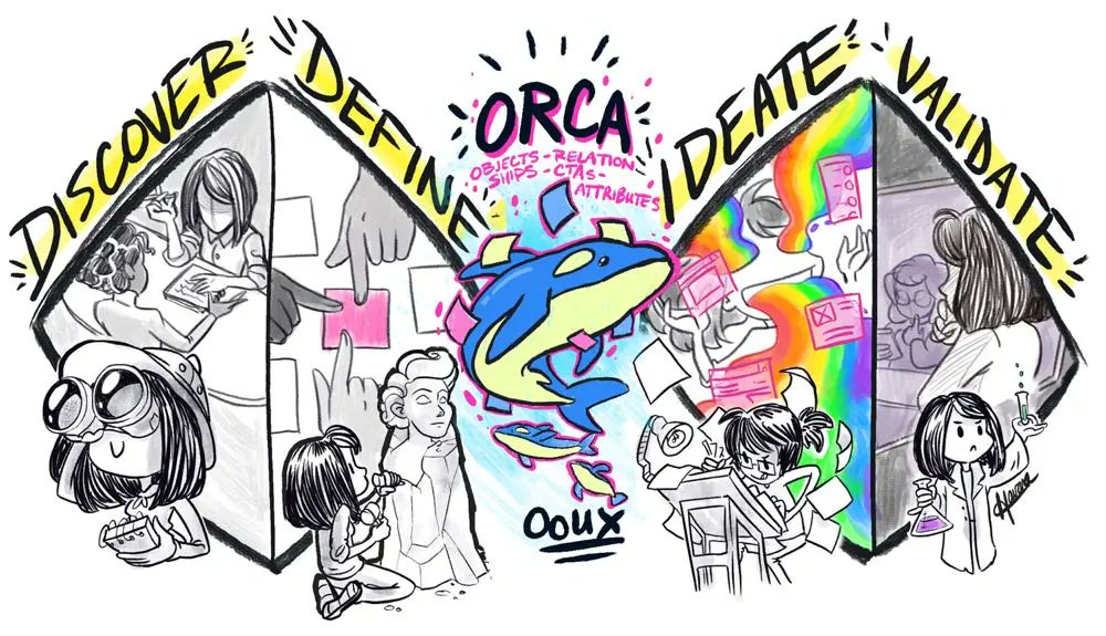 Benefits of #OOUX with #ORCA — a simple list for this design philosophy/method in #IA and #ContentStrategy that structures content for enduring, inclusive and channel-agnostic discovery, reuse and personalisation... 

rikwilliams.net/ux/information…

...LMK what you think 🤓