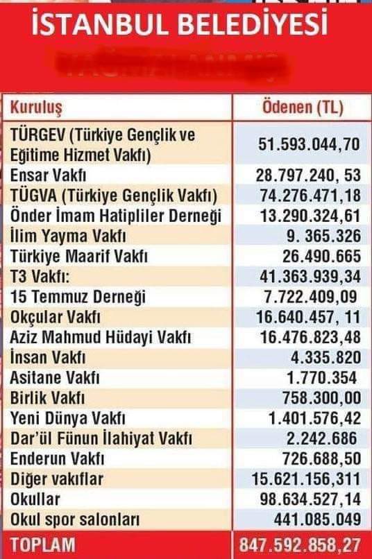 Siz gerçek karın ağrısının, kar küreme, balık yemeye gitme filan olduğunu mu zannediyorsunuz??
amp.dw.com/tr/ibb-eski-yö…