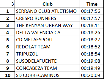 Xavi Runner tweet media