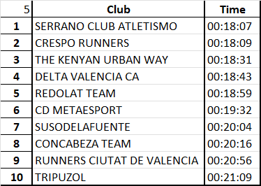 Xavi Runner tweet media