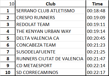 Xavi Runner tweet media