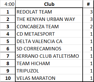 Xavi Runner tweet media