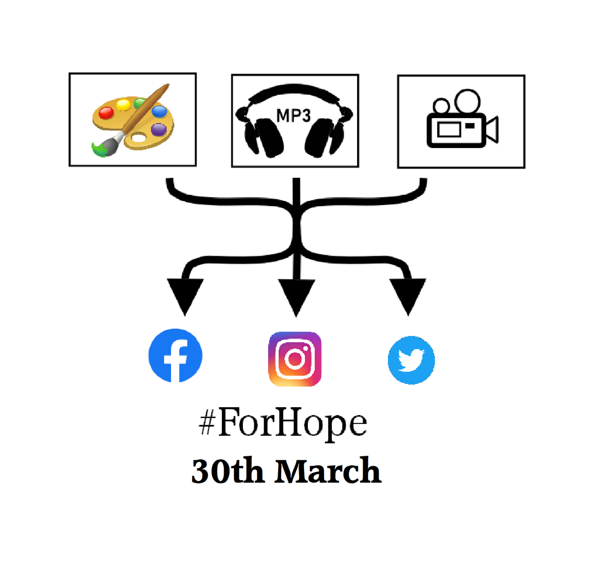 HashtagForHope's tweet photo. In aid of BipolarUK, Young Minds or the mental health charity you support! https://t.co/dbfrD6j2YZ