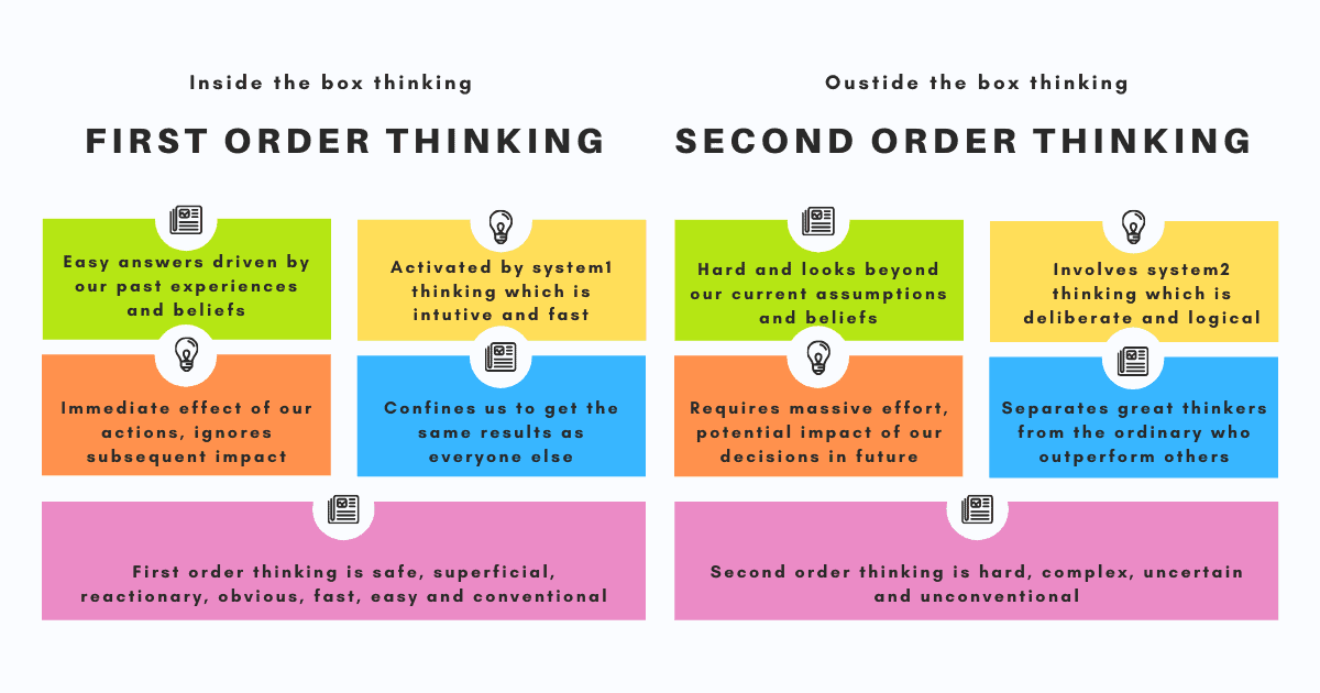 Helen Bevan (@helenbevan) on Twitter photo We use "1st order thinking" for most of our decisions about change, based on our previous experience. For big, transformational change, we need 2nd order thinking: considering the longer term implications of actions we take now:fs.blog/second-order-t… V @farnhamstreet <a href="/techtello/">Vinita Bansal</a> We use "1st order thinking" for most of our decisions about change, based on our previous experience. For big, transformational change, we need 2nd order thinking: considering the longer term implications of actions we take now:fs.blog/second-order-t… V @farnhamstreet <a href="/techtello/">Vinita Bansal</a>