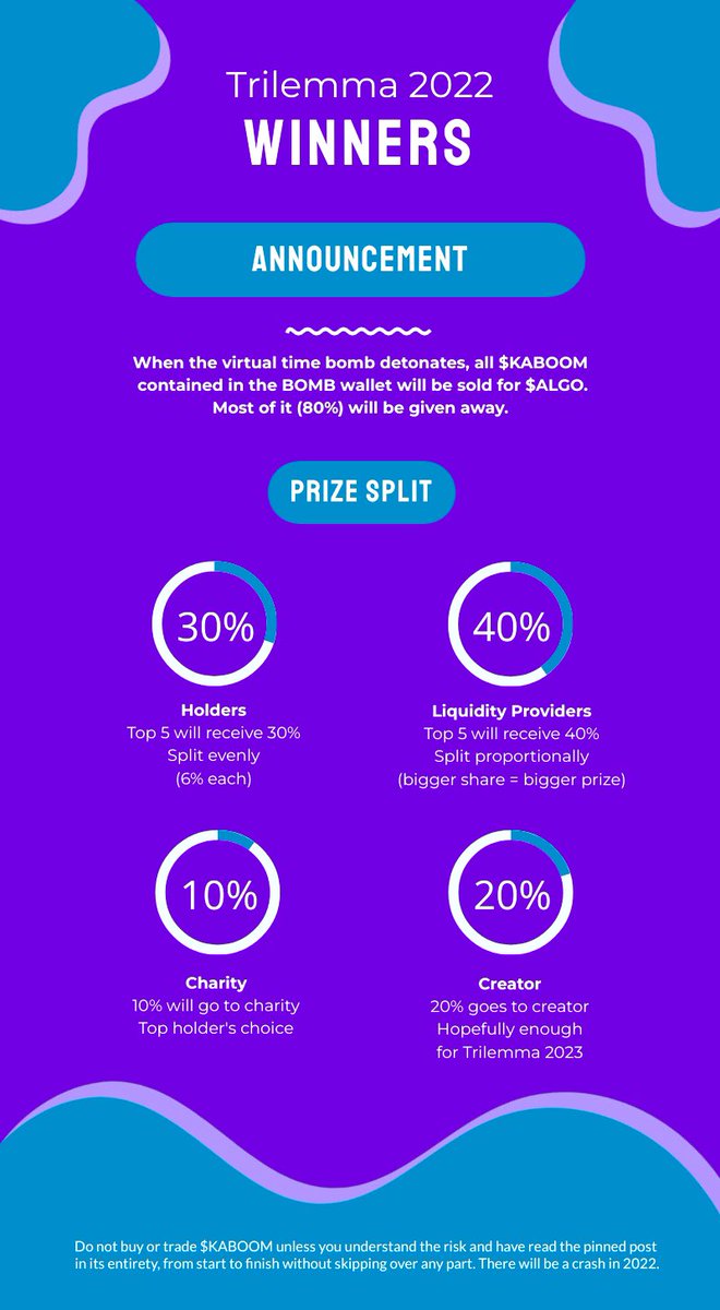 PTrilemma's tweet photo. 🚨 IMPORTANT ANNOUNCEMENT 🚨

#Trilemma2022 is about to get a lot more fun, with TEN winners + charity 👇 https://t.co/ABQhMOu12z