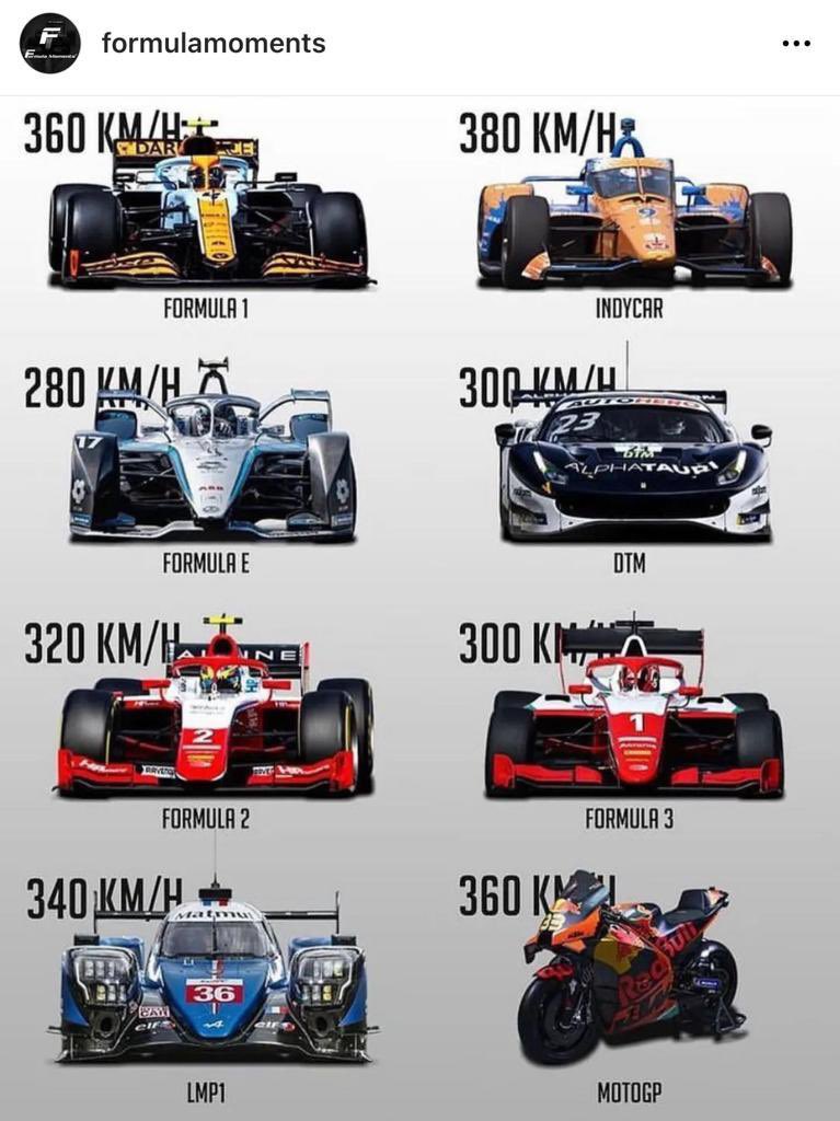 SUPERMARIODOM's tweet photo. Diferencias de los principales autos de Carreras de Pista, falto Nascar sin duda https://t.co/C7XDPK0dhr