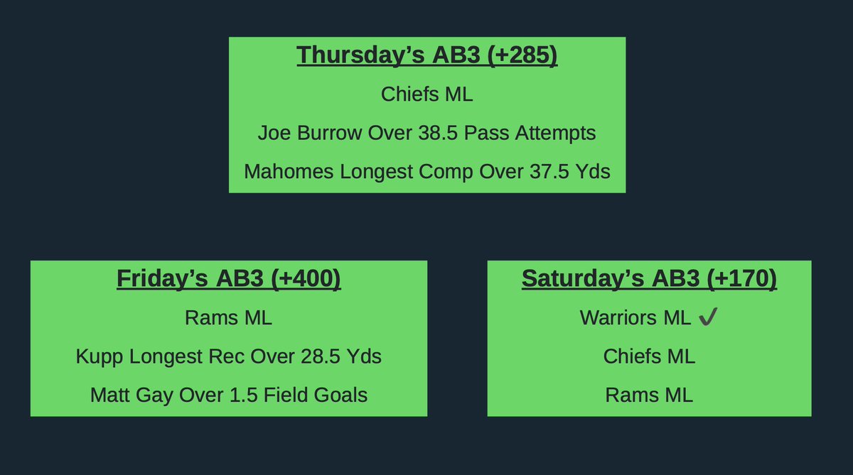 AllanGBell's tweet photo. It's the NFL Championships and lets have some GIVEAWAYS!

We have 3 open AB3's for today and tell you what, for each that hits we'll give out an Early Edge shirt on the house to a winner!

To enter, just follow @NoahStanley416 and RT this tweet plus reply with IN!

#EarlyEdge https://t.co/0j0LULKJzE