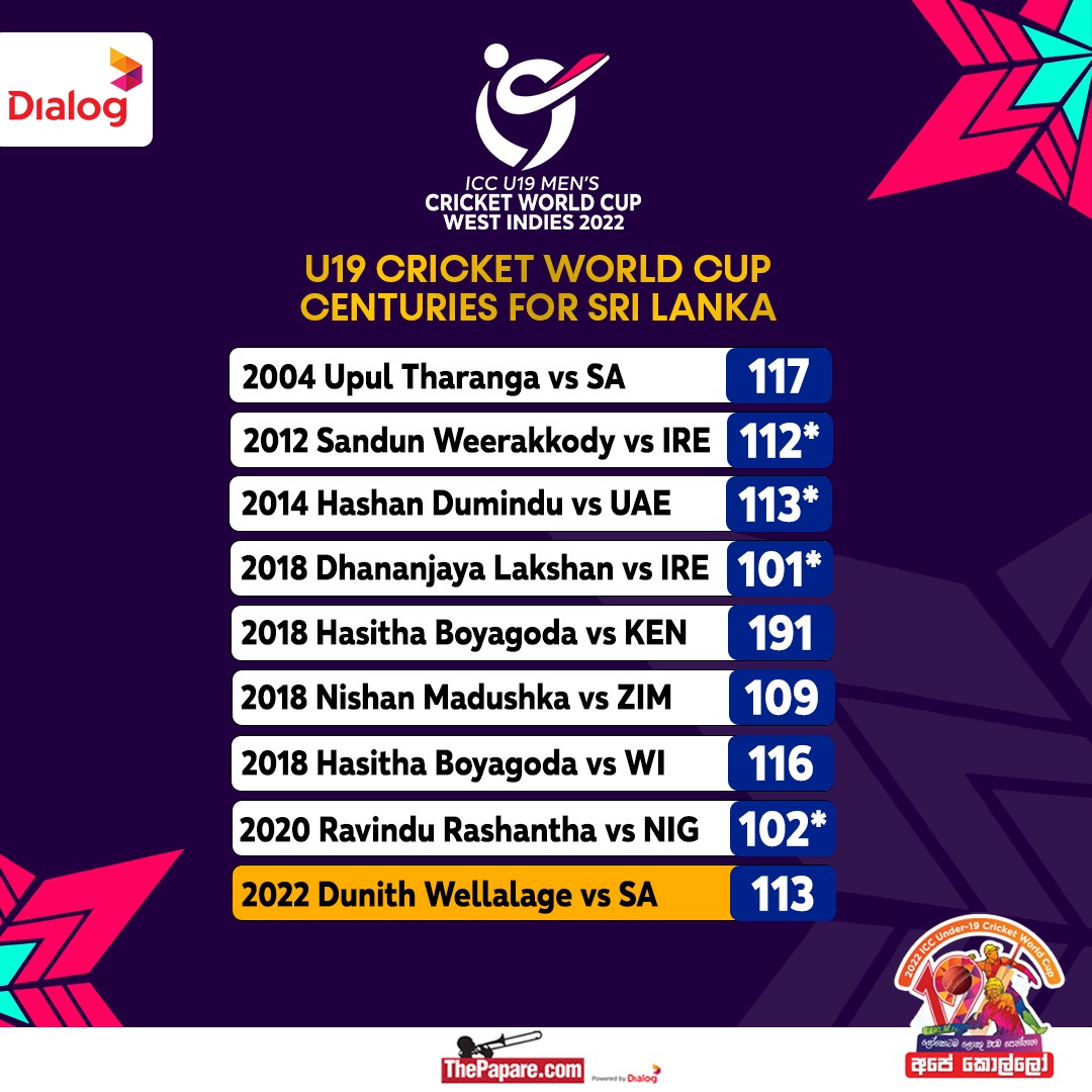 U19WC centuries for Sri Lanka