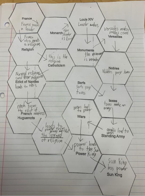 WHSSSTeach's tweet photo. Making thinking visible: students show connections between vocabulary terms for World History students with Absolutist King Louis XIV! https://t.co/3H9K2pB1jD