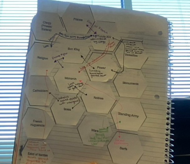 WHSSSTeach's tweet photo. Making thinking visible: students show connections between vocabulary terms for World History students with Absolutist King Louis XIV! https://t.co/3H9K2pB1jD