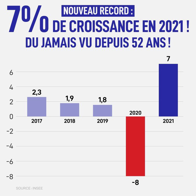 Ce graphique @enmarchefr existe.