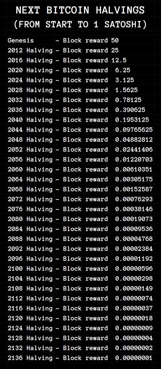 You can predict the monetary policy of #Bitcoin from now until forever.